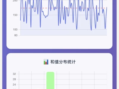 Powerball历史数据可视化报告