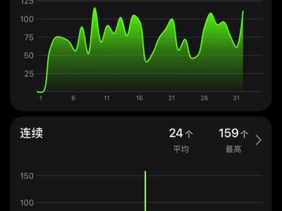第3️⃣天(上班真tm反人类)136.4斤了