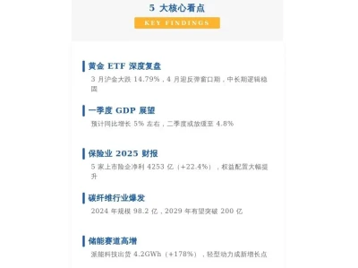 4.2研报精选:黄金反弹、储能爆发、碳纤维崛起等投资机会全景梳理