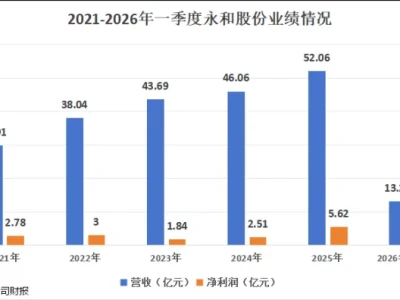 研报课堂|是它,浙江小寡头,猛攻液冷!