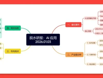 2026.01.03脱水研报: Ai 应用
