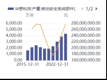 华懋科技603306深度研报