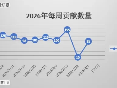2026年2月第4周 收录了95份企业研报
