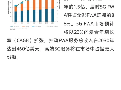一周数据 | 半导体行业数据速览
