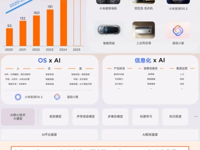 小米集团 让每个人都能享受科技的乐趣