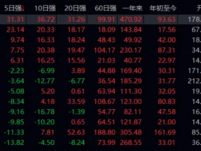 研报学习20260322