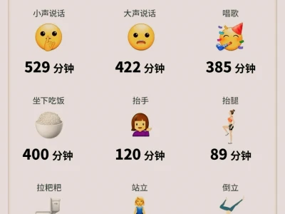 300大卡到底有多少