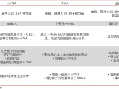 研报||小核酸药物迈向平台多维布局新纪元