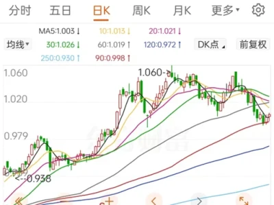 聊一下之后的埋伏机会之反内卷