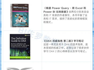 终于有人把医 疗行业关键分析指标讲清楚了