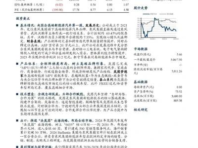 【研报-5382】岚图汽车:央国企高端新能源品牌,全矩阵布局