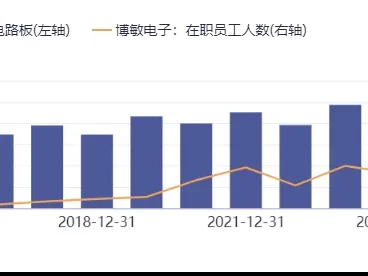 博敏电子603936深度研报