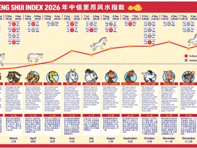 2026股市风水研报出炉!