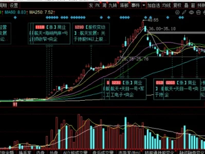 航天发展(000547)2026 深度研报:军工电子 + 商业航天 + 网络安全三重共振,拐点已至