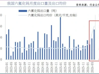 脱水研报|电子特气第一股,冲破垄断!