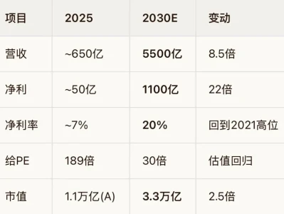 深度研报:它,可能是首家突破3万亿市值的上市公司