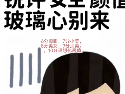 客观打分