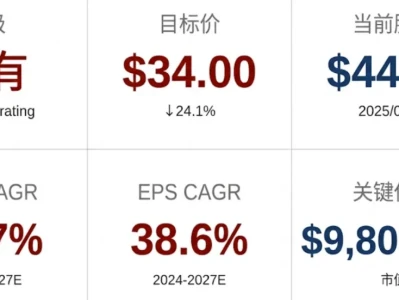 大行研报精读|摩根士丹利:华虹半导体“满产涨价”,估值已透支未来?