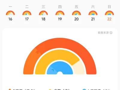 今日消耗卡路里