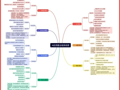 2026.01.11 脱水研报: Ai应用 全产业链拆解