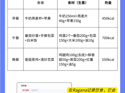 女性减脂必看,女性每日消耗热量表