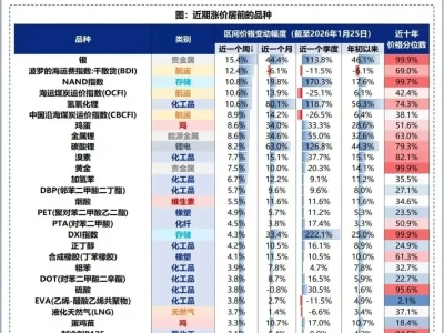 1月29日A股机构研报