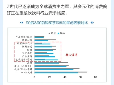 图说研报 | 元气森林的投资启示