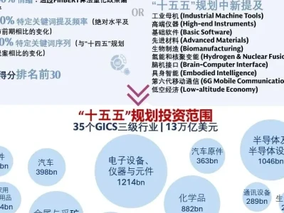 高盛的“十五五”投资组合的50只股票