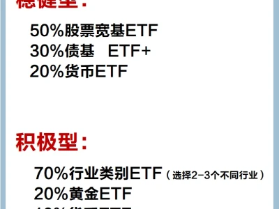 ETF行业代码&关键指标👏👏