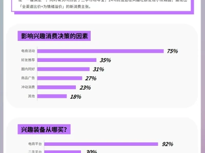 2025年上半年兴趣消费趋势报告-什么值得买