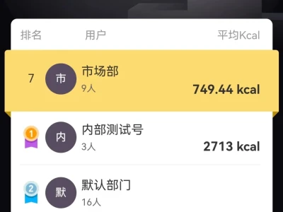 热辣暑期,卡路里消耗挑战赛,引爆员工热情