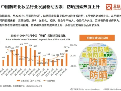 单篇研报分享|2024年中国防晒化妆品行业