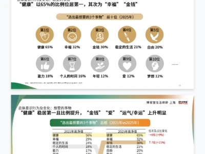胡润高净值人群消费心态及行为研究报告