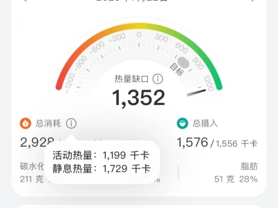 140斤女生日消耗1000大卡体重变化