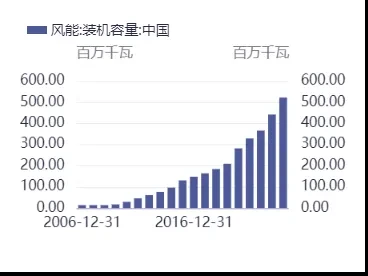 节能风电601016深度研报