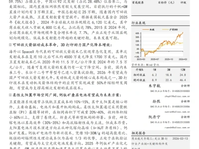 『研报』商业航天筑宏图,太空光伏耀星海