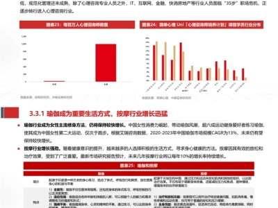 《心理健康服务行业深度报告》