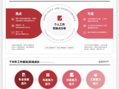 有分析有结论,我的数据复盘经得起推敲!