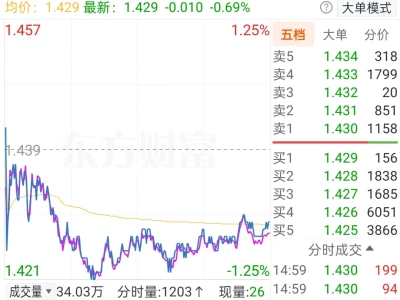 证券的行情走完了吗？