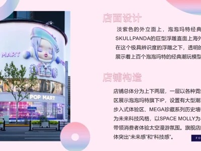 1.调研报告PPT|泡泡玛特系列