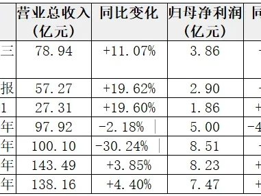 每日研报:600967内蒙一机