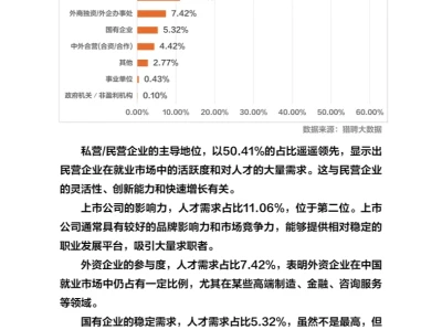2024失业率发布：人才紧缺的行业是...