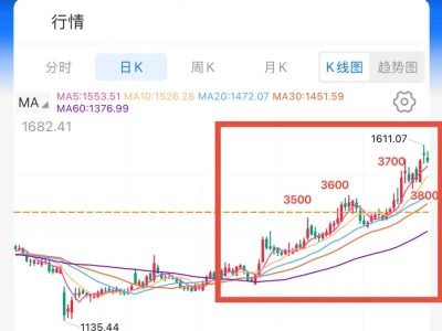 我为什么坚定持有证券