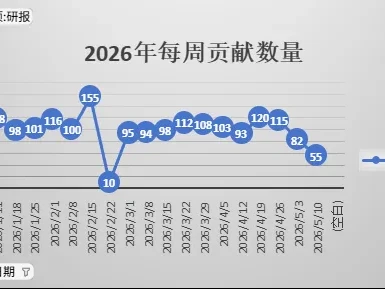 2026年5月第1周 收录了55份企业研报