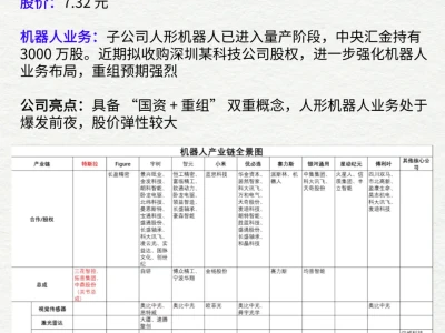 10元以下的正宗机器人公司，全市场剩下9家