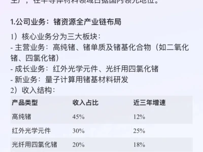 云南锗业研报要点