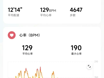 徒步五公里，消耗1690kcal !!!