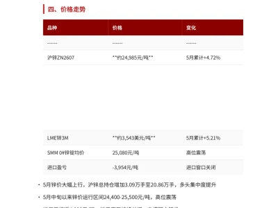 2026年6月份沪锌研报