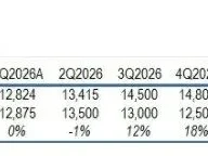 2026/6/25 JPMorgan研报解读:6/30特朗普对铜关税的决定对铜价影响的三种情况分析