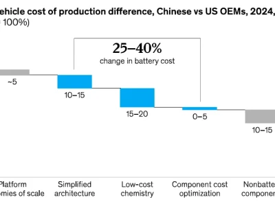 【电池研报】2030年电动车普及的关键,电池包成本如何“腰斩”?